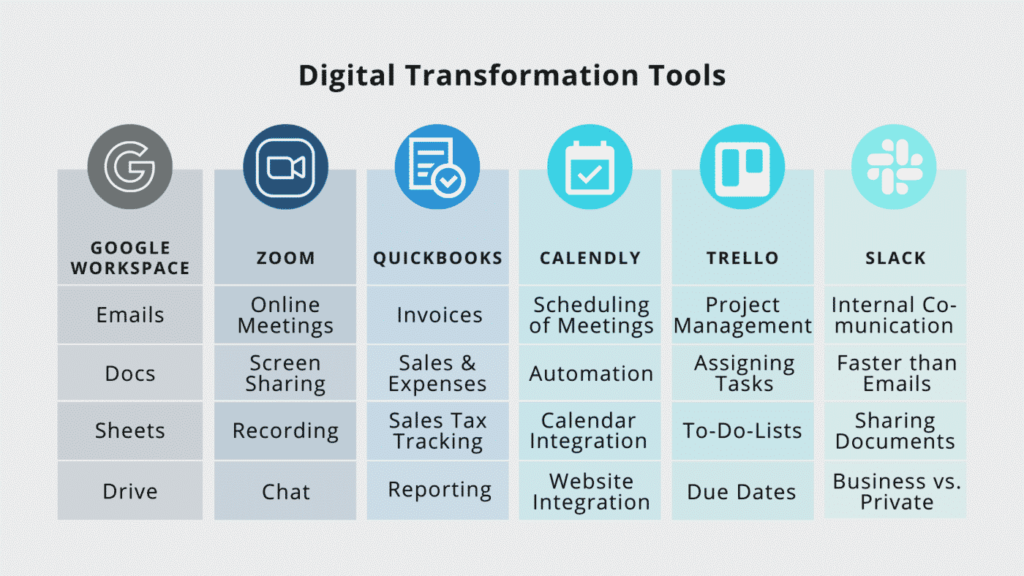 What Are Digitalization Tools?