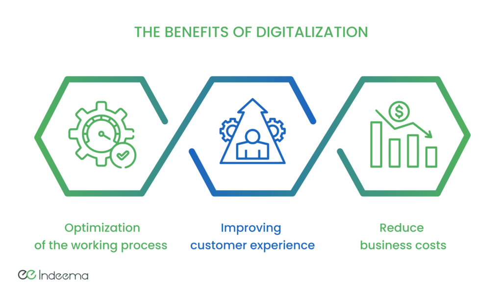 What Are The Benefits Of Digitalization To A Business?