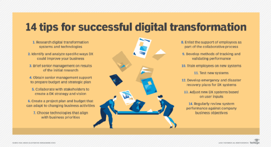 What Are The Key To Successful Digital Transformation?
