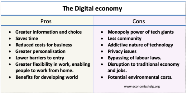 What Are The Pros And Cons Of Digitalization?