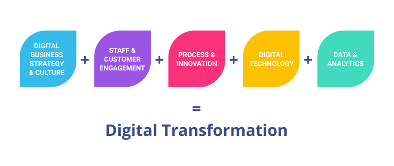 What Is An Example Of A Successful Business Transformation?