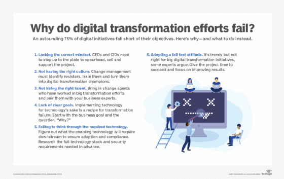 What Is The Main Reason Digital Transformation Fails?