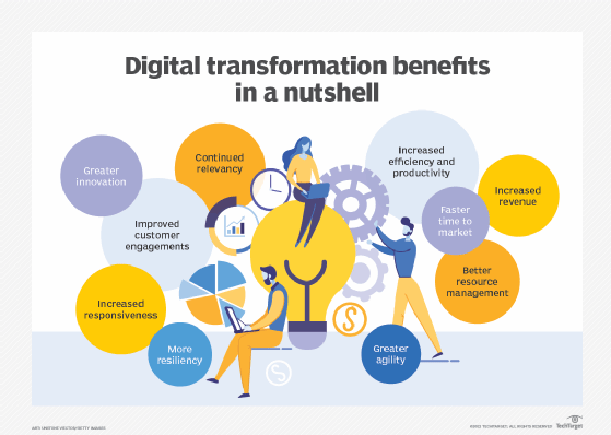 What Top 3 Opportunities Can Digital Enable In Your Business?