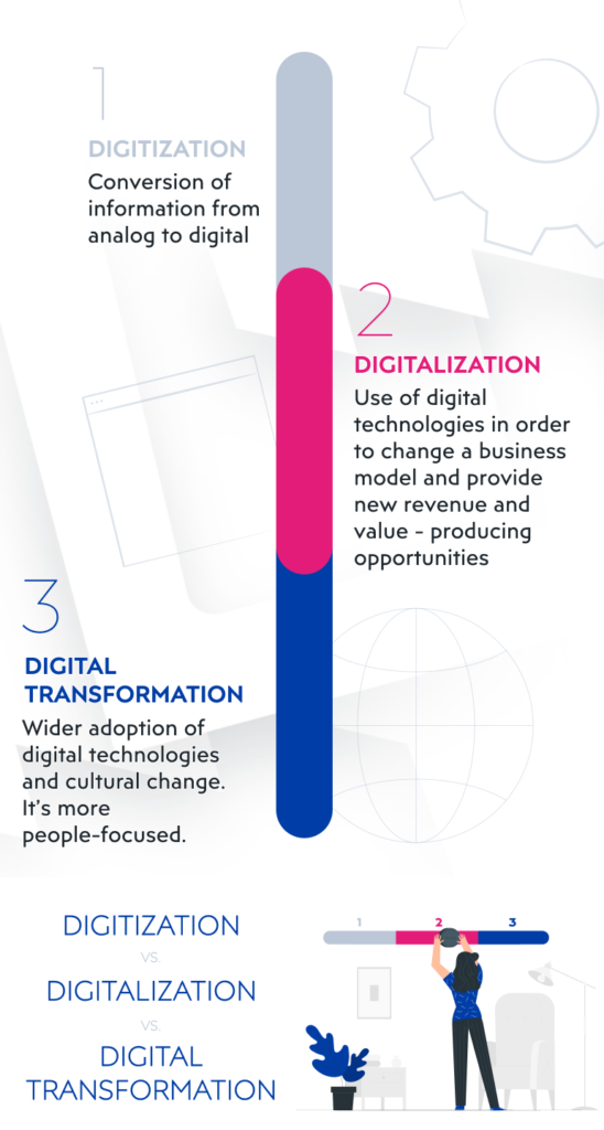 Why Is Digitization Good For Business?
